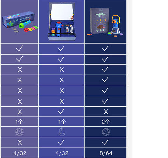 DreamLight Story Projector for Calm Bedtime Moments